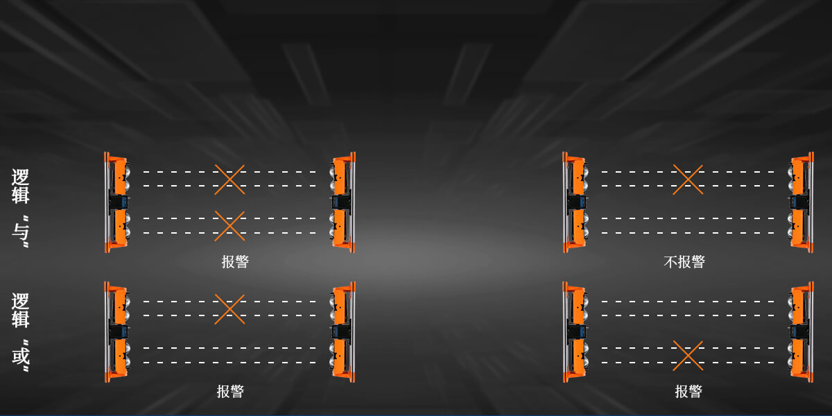 ABH系列四光束紅外對射<!-- ABH系列四光束紅外對射