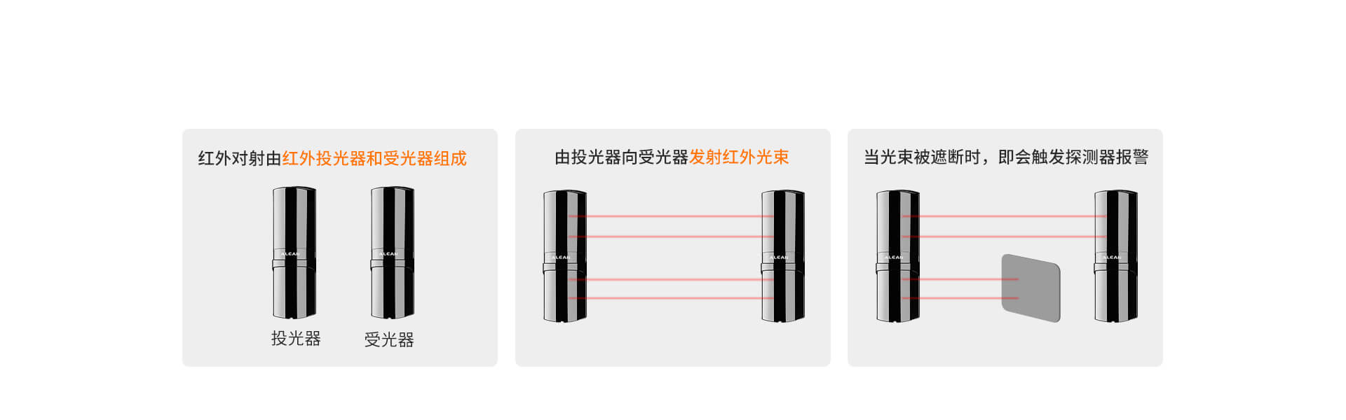 ABH系列四光束紅外對射 ABH系列四光束紅外對射