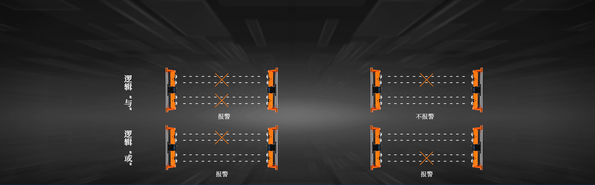 ABH系列四光束紅外對射 ABH系列四光束紅外對射