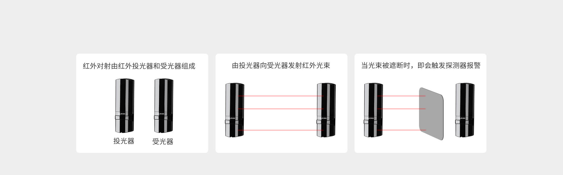 ABE系列三光束紅外對射 ABE系列三光束紅外對射