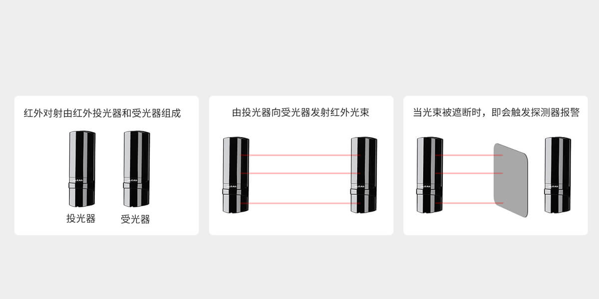 ABE系列三光束紅外對射<!-- ABE系列三光束紅外對射