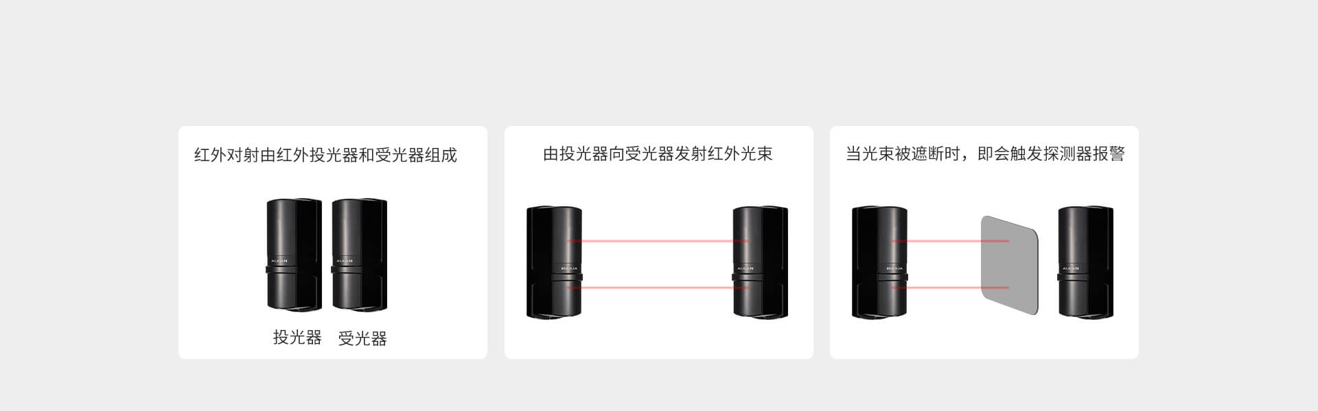ABT系列二光束紅外對(duì)射 ABT系列二光束紅外對(duì)射