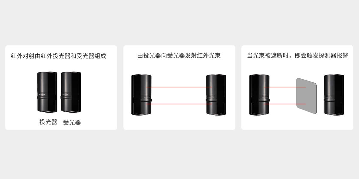 ABT系列二光束紅外對(duì)射<!-- ABT系列二光束紅外對(duì)射