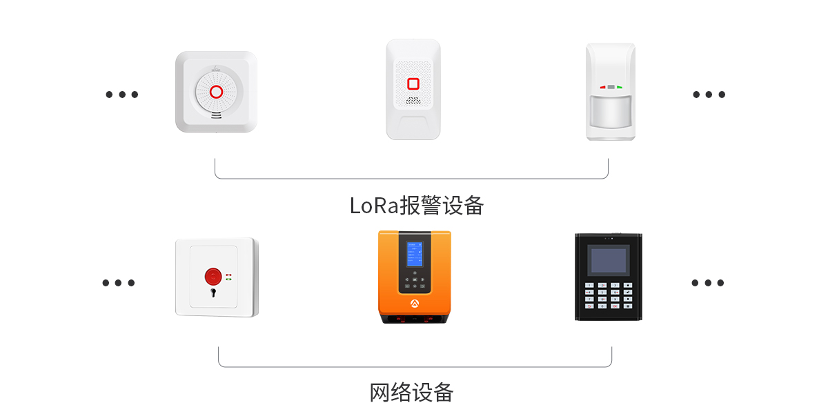 Q800系列全網(wǎng)絡(luò)報警主機<!-- Q800系列全網(wǎng)絡(luò)報警主機