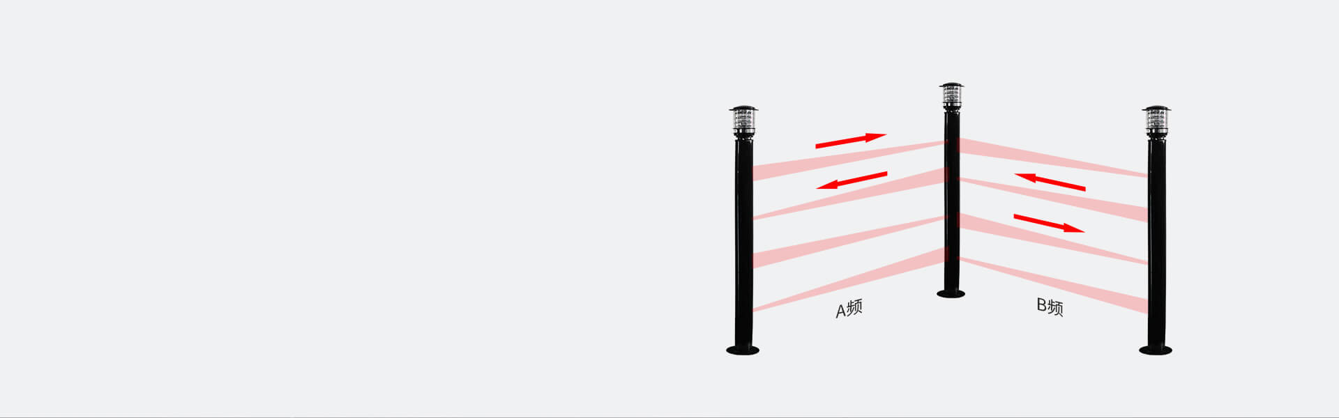 ABL系列紅外電子光墻 ABL系列紅外電子光墻