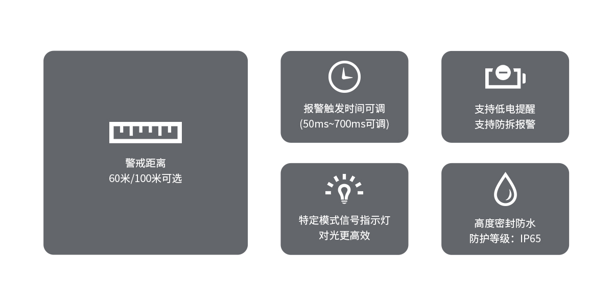 ABE-I系列三光束無(wú)線(xiàn)對(duì)射<!-- ABE-I系列三光束無(wú)線(xiàn)對(duì)射