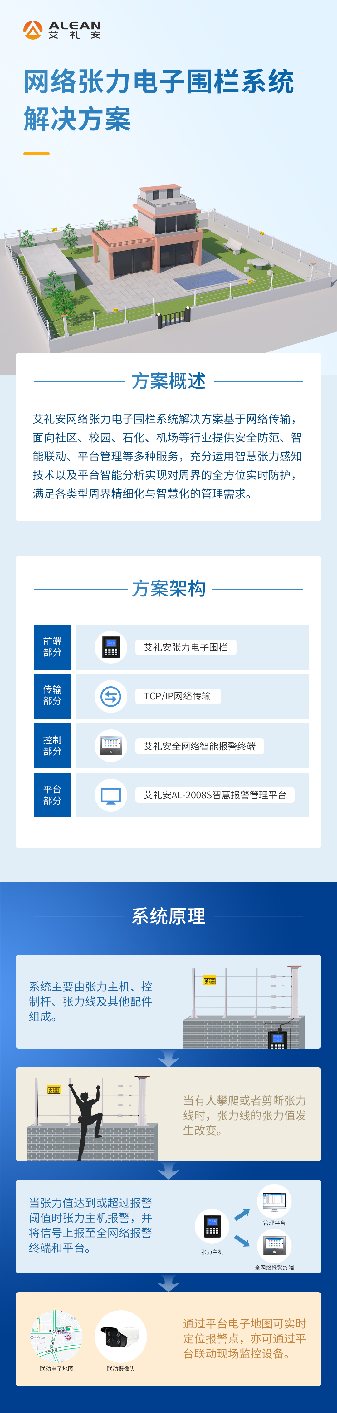 艾禮安網(wǎng)絡(luò)張力電子圍欄系統(tǒng)解決方案