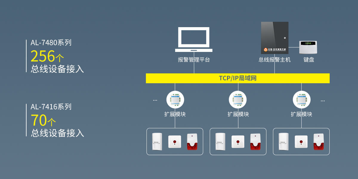 AL-74系列總線報(bào)警主機(jī) AL-74系列總線報(bào)警主機(jī)