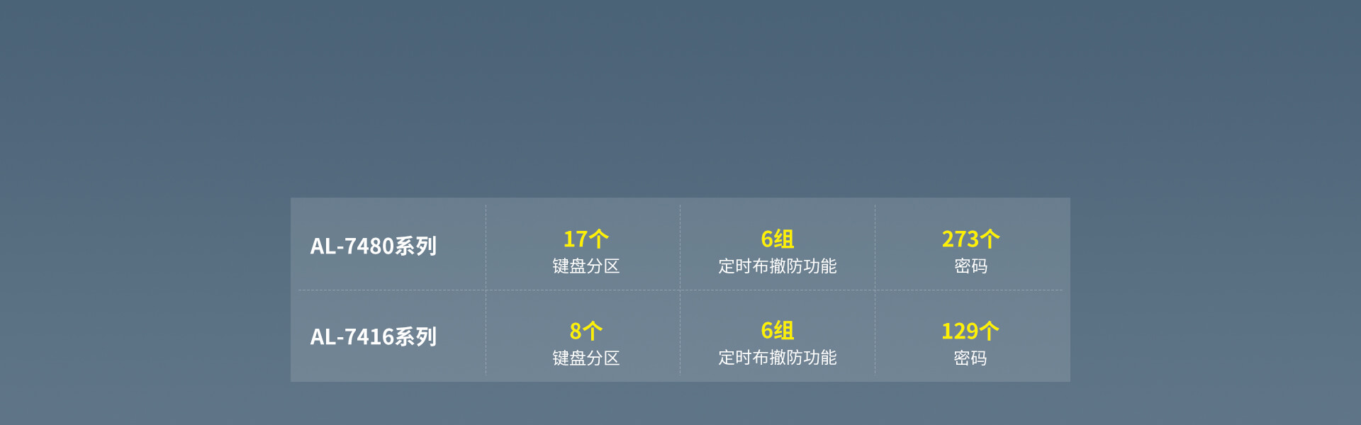 AL-74系列總線報(bào)警主機(jī) AL-74系列總線報(bào)警主機(jī)