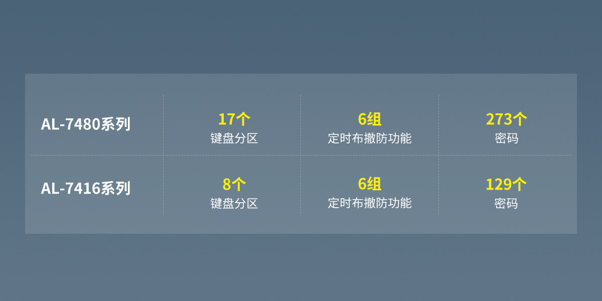 AL-74系列總線報(bào)警主機(jī)<!-- AL-74系列總線報(bào)警主機(jī)