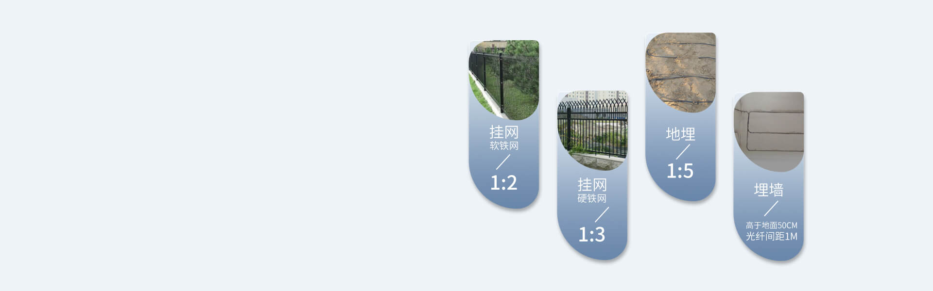 振動(dòng)光纖周界報(bào)警系統(tǒng) 振動(dòng)光纖周界報(bào)警系統(tǒng)