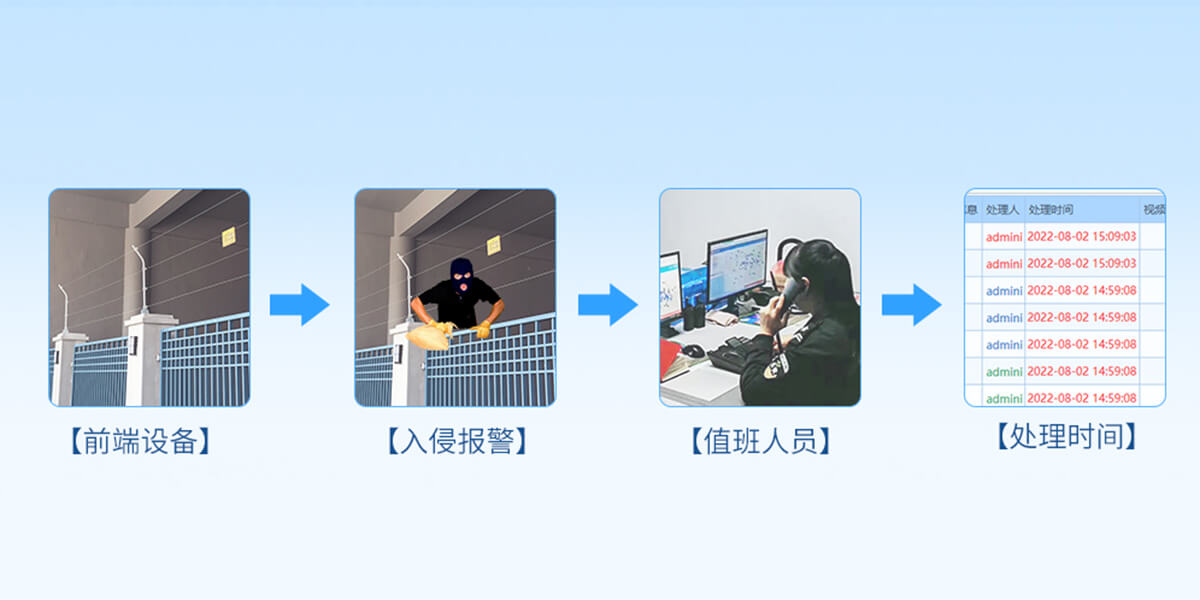AL-2008S綜合報警管理平臺<!-- AL-2008S綜合報警管理平臺