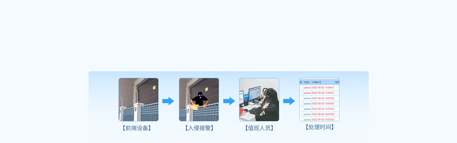 AL-2008S綜合報警管理平臺 AL-2008S綜合報警管理平臺