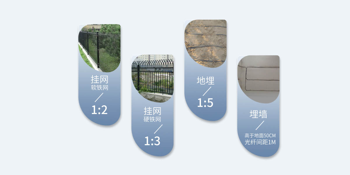 振動(dòng)光纖周界報(bào)警系統(tǒng) 振動(dòng)光纖周界報(bào)警系統(tǒng)