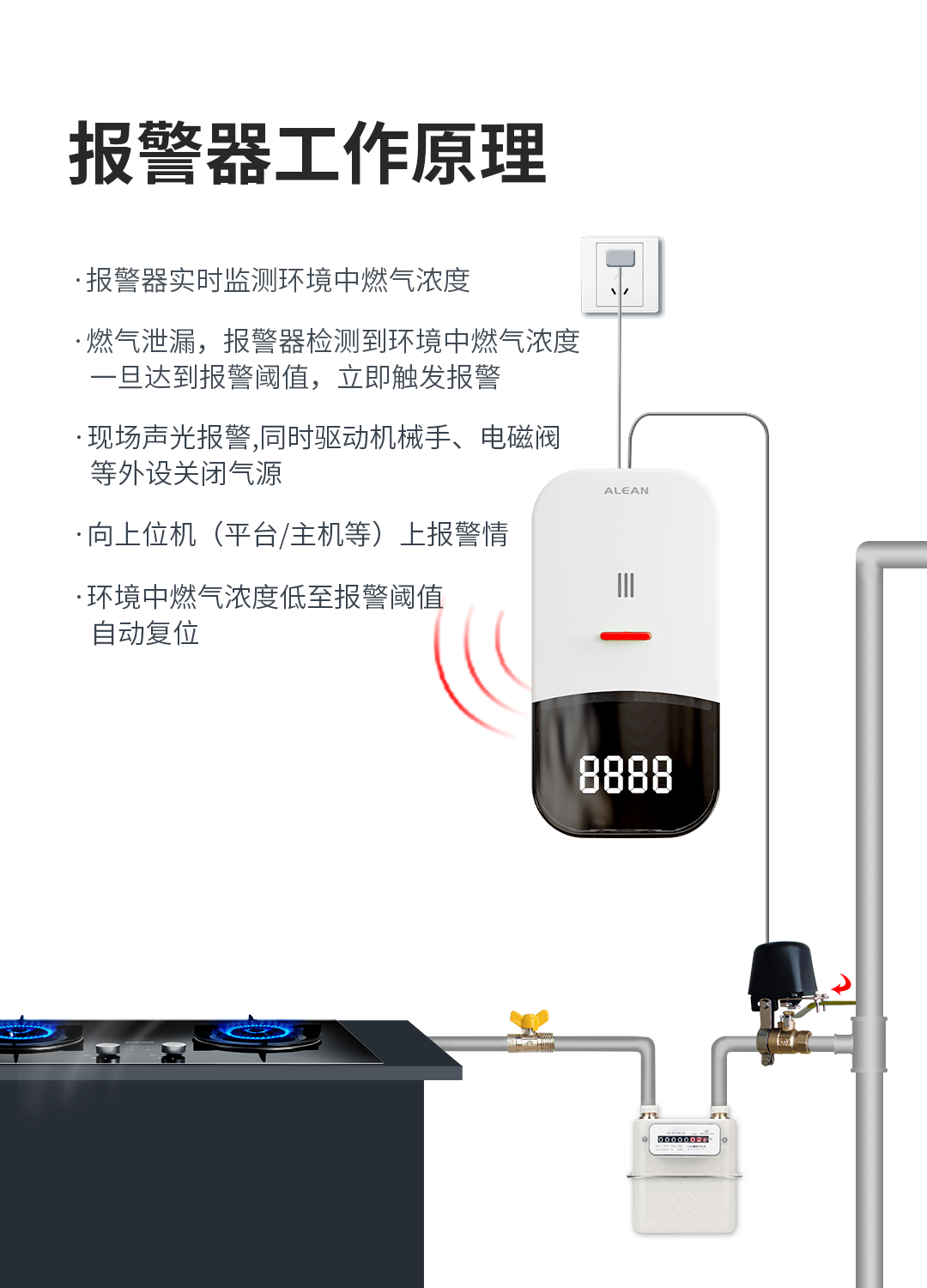 艾禮安家用燃?xì)鈭?bào)警器
