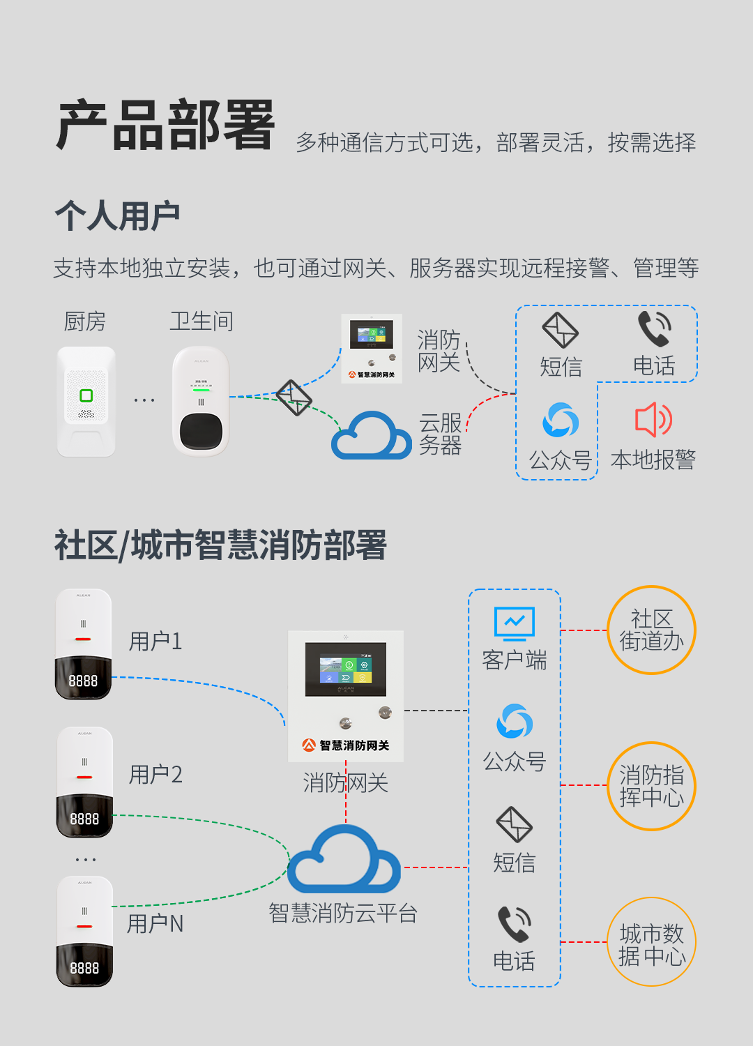 艾禮安燃?xì)鈭?bào)警器
