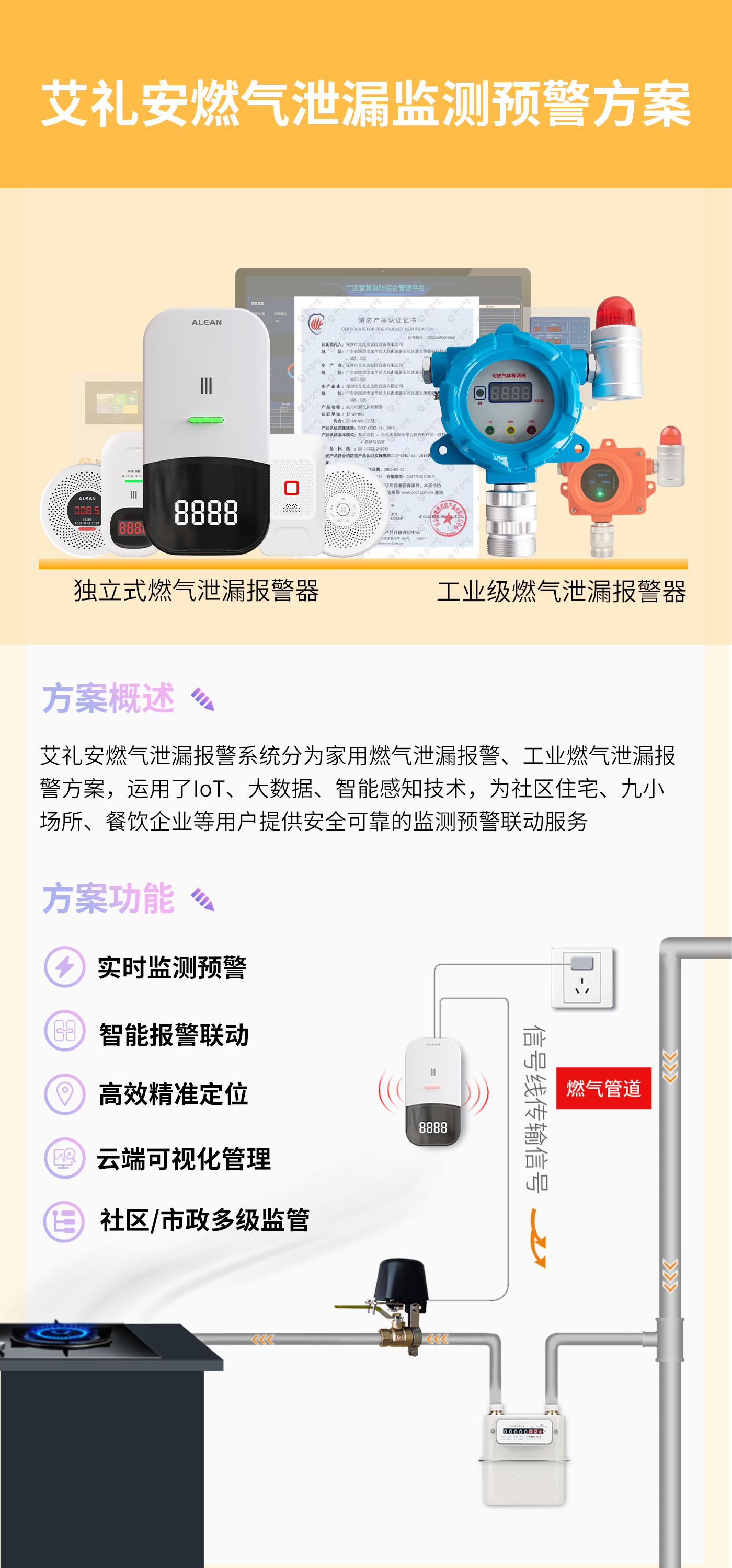 燃?xì)庑孤┍O(jiān)測預(yù)警方案