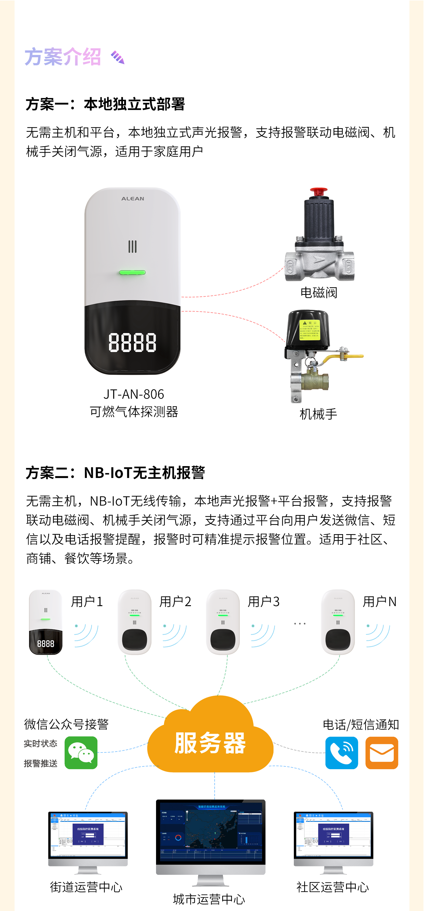燃?xì)庑孤┍O(jiān)測預(yù)警方案
