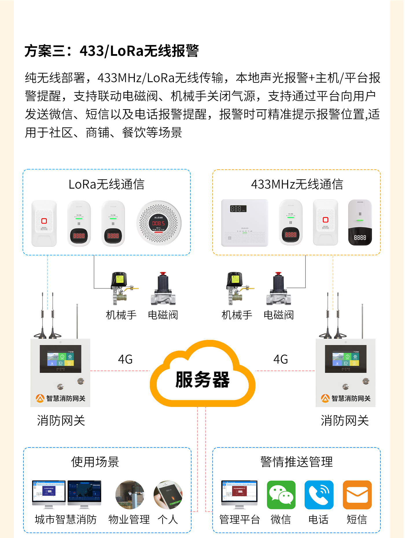 燃?xì)庑孤┍O(jiān)測預(yù)警方案