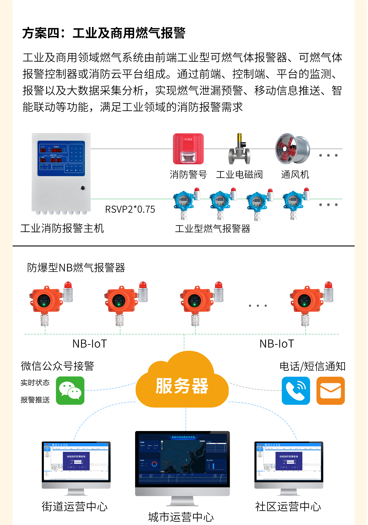 燃?xì)庑孤┍O(jiān)測預(yù)警方案