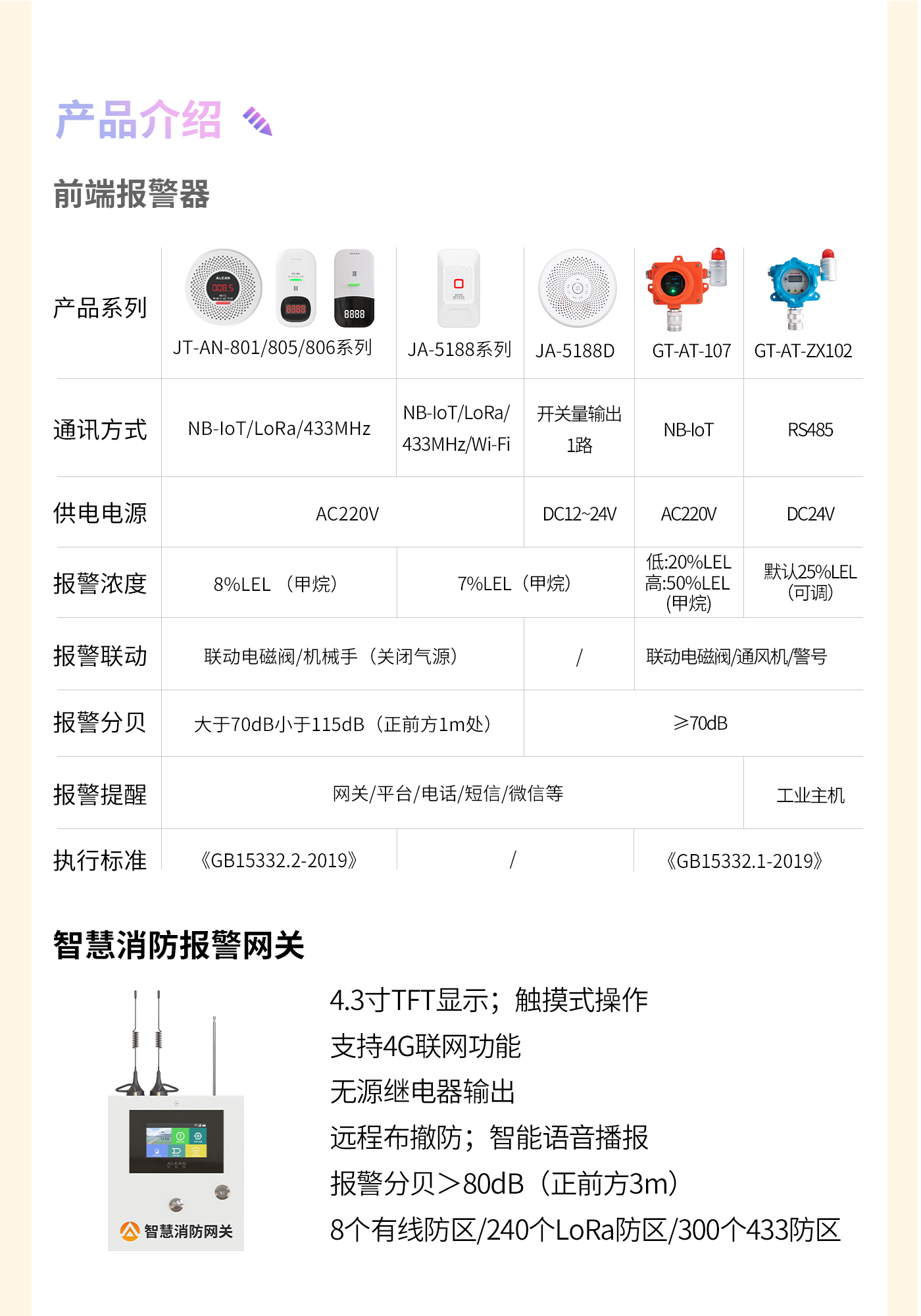 燃?xì)庑孤┍O(jiān)測預(yù)警方案
