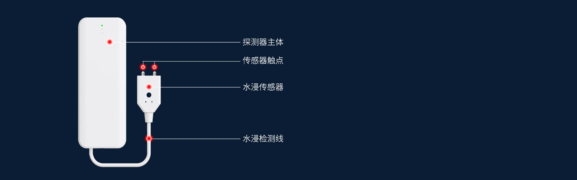 智能水浸探測(cè)器:PS-850(NB-IoT) 智能水浸探測(cè)器:PS-850(NB-IoT)