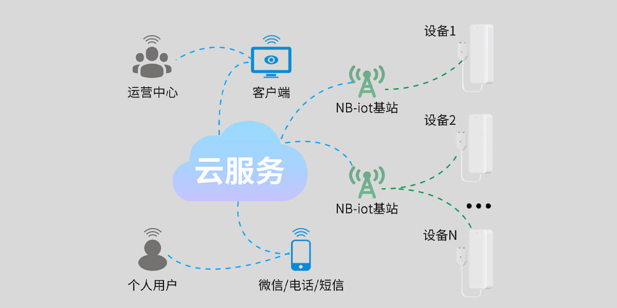 智能水浸探測(cè)器:PS-850(NB-IoT) 智能水浸探測(cè)器:PS-850(NB-IoT)