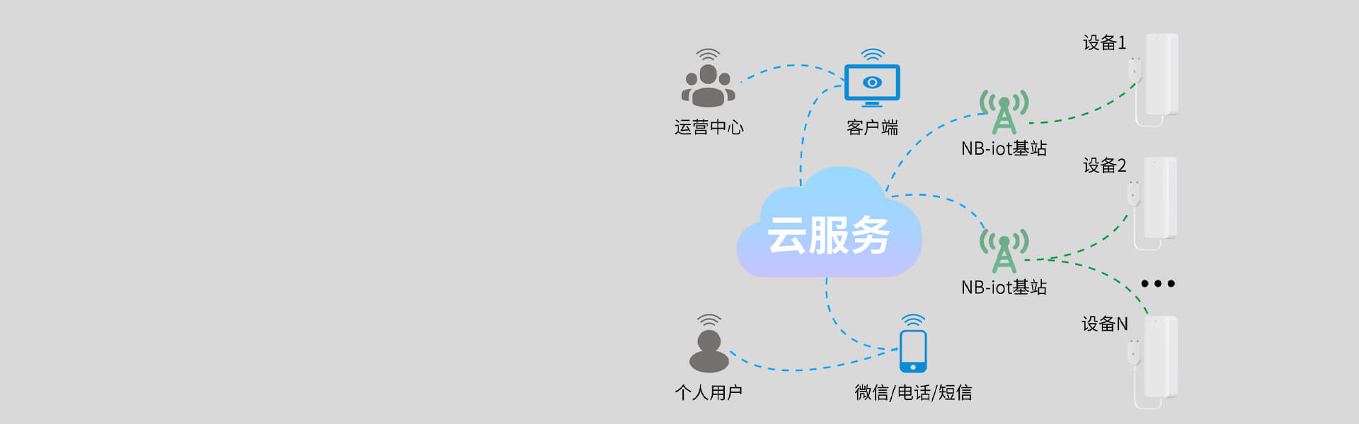 智能水浸探測(cè)器:PS-850(NB-IoT) 智能水浸探測(cè)器:PS-850(NB-IoT)