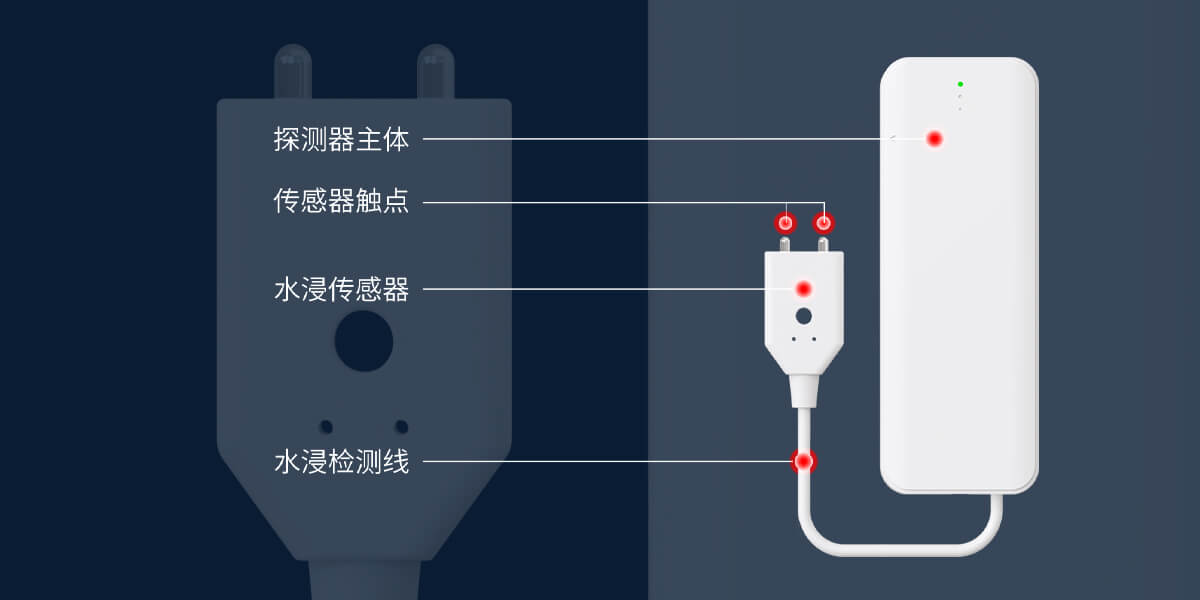 智能水浸探測(cè)器:PS-850(NB-IoT)<!-- 智能水浸探測(cè)器:PS-850(NB-IoT)