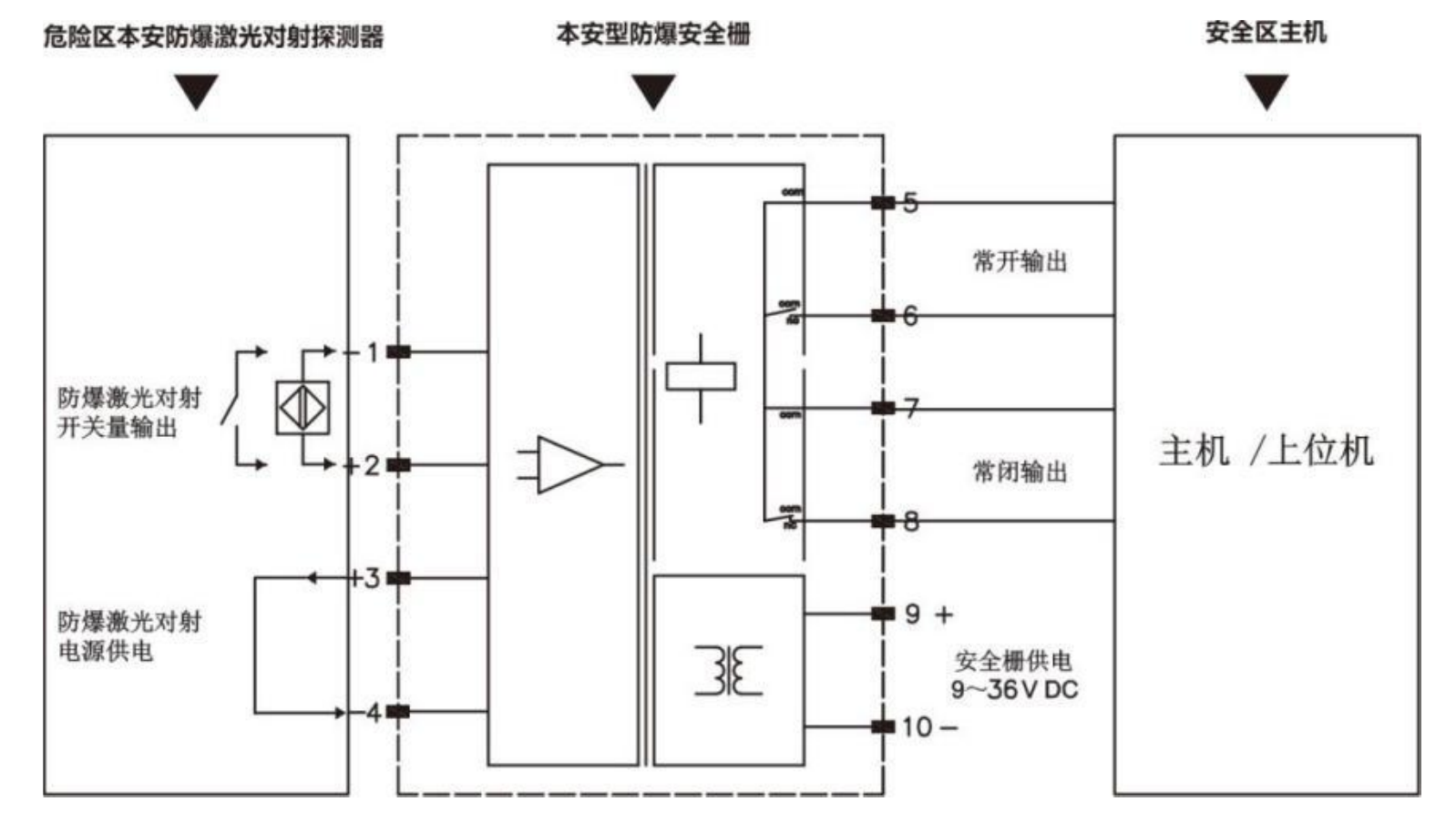 第二代本安型激光入侵探測(cè)器使用說明書
