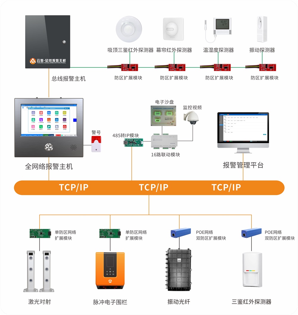 艾禮安數(shù)字化報警系統(tǒng)升級方案