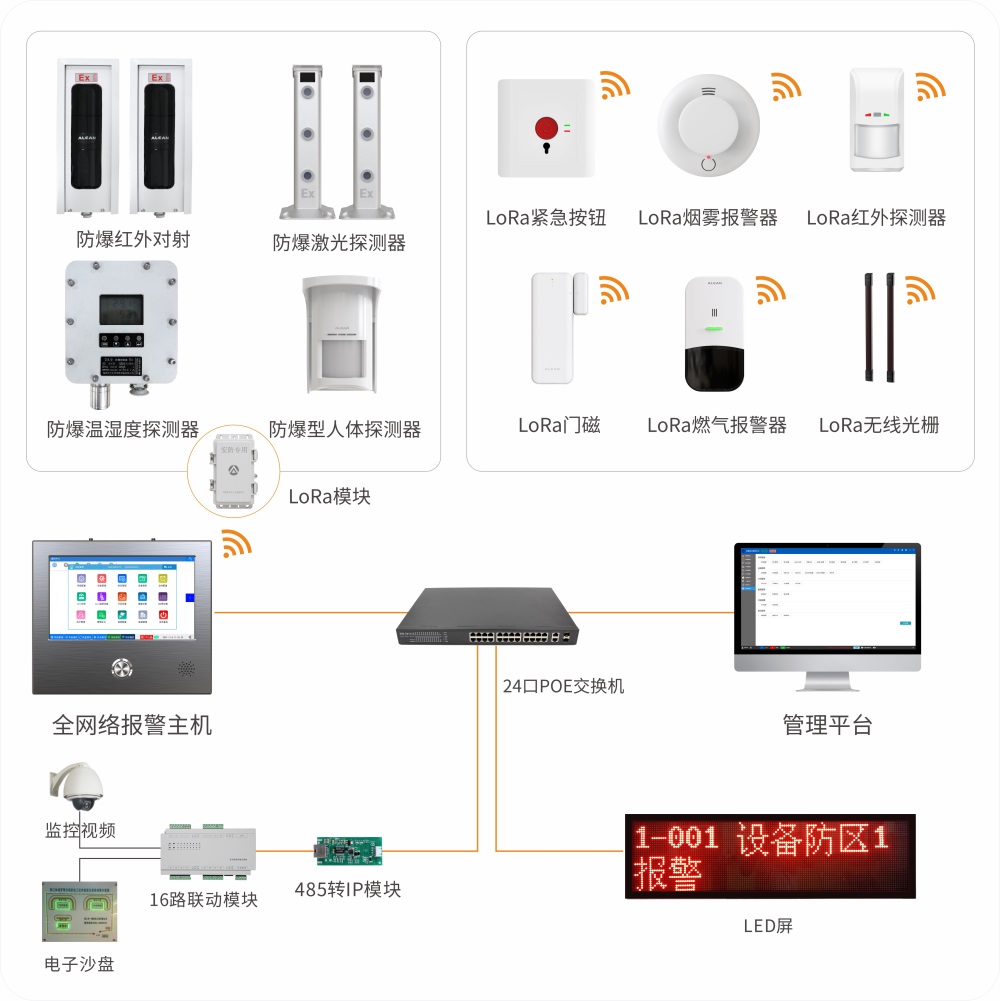 艾禮安數(shù)字化報警系統(tǒng)升級方案
