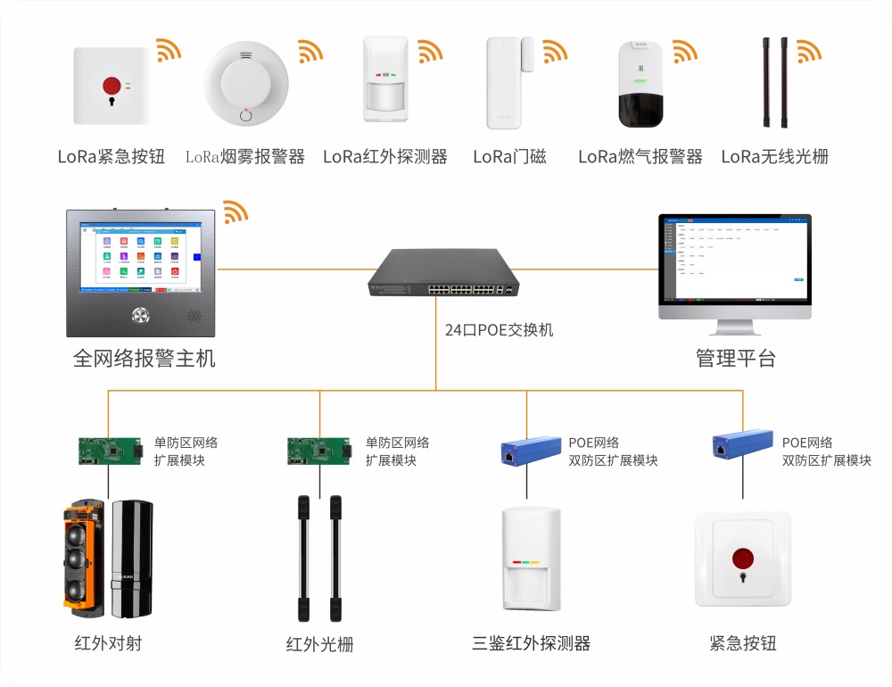 艾禮安數(shù)字化報警系統(tǒng)升級方案