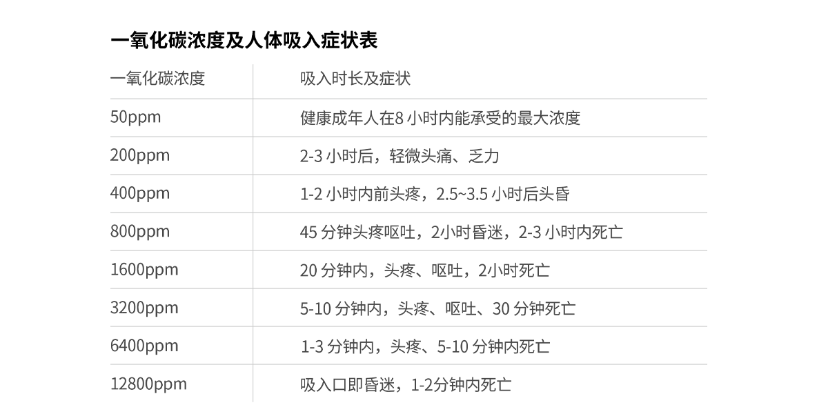 JM-AN-905系列一氧化碳報警器<!-- JM-AN-905系列一氧化碳報警器