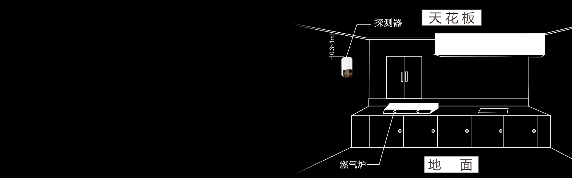 可燃氣體報警器:JT-AN-806 可燃氣體報警器:JT-AN-806
