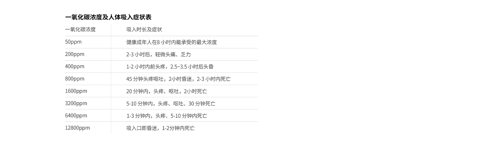 JM-AN-905系列一氧化碳報警器 JM-AN-905系列一氧化碳報警器