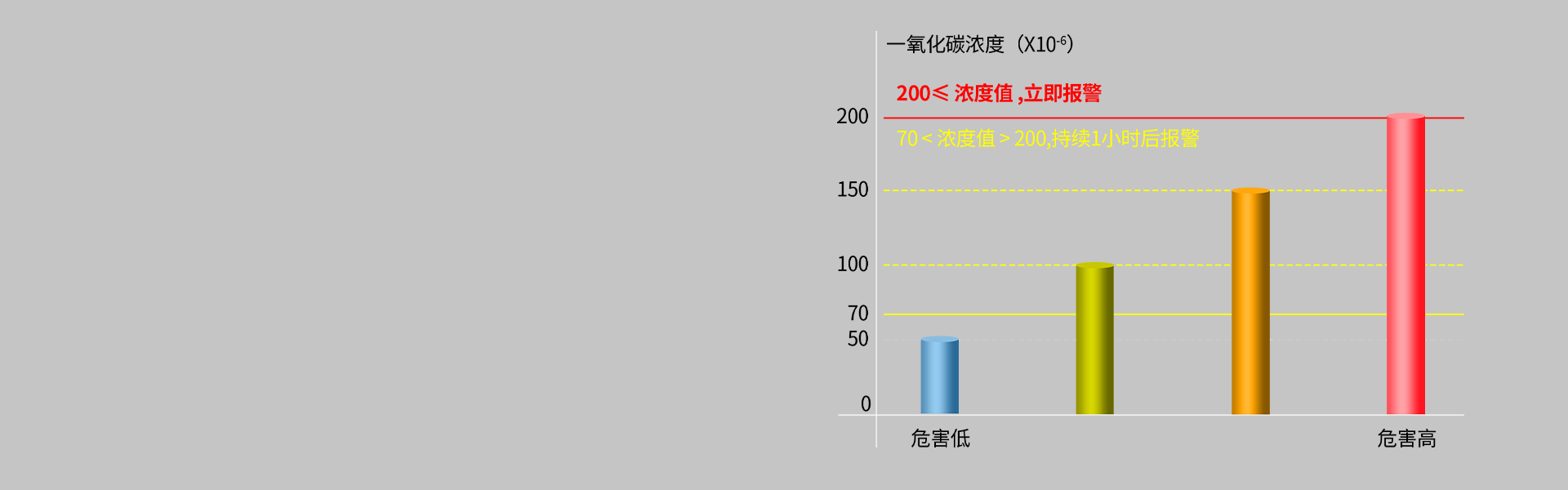 JM-AN-905系列一氧化碳報警器 JM-AN-905系列一氧化碳報警器