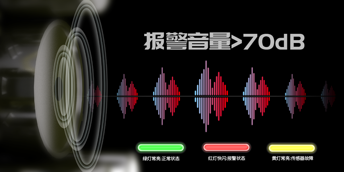 JM-AN-905系列一氧化碳報警器<!-- JM-AN-905系列一氧化碳報警器