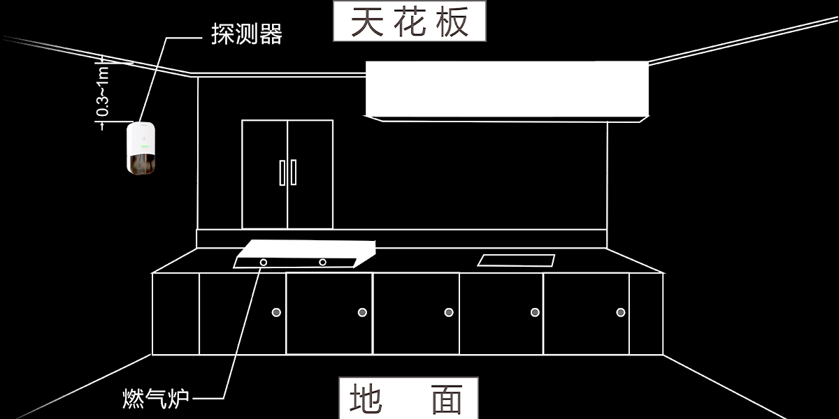 可燃氣體報警器:JT-AN-806 可燃氣體報警器:JT-AN-806