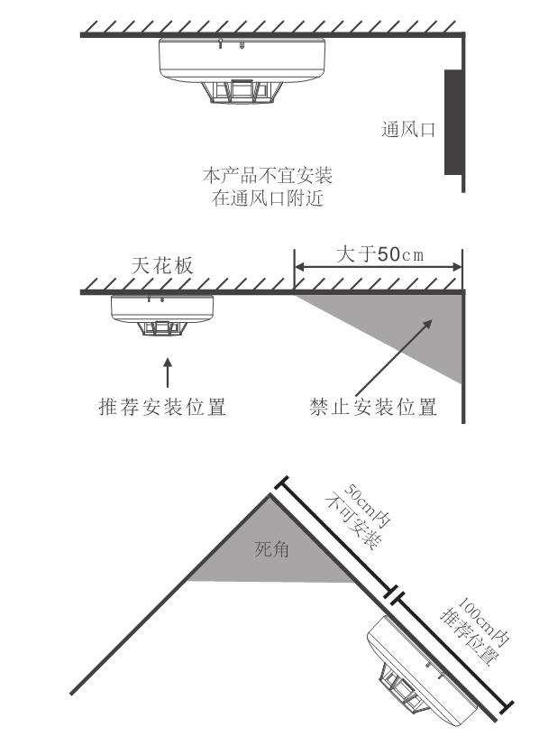 JTY-AN-504A系列光電式火災(zāi)煙霧探測報(bào)警器使用說明書
