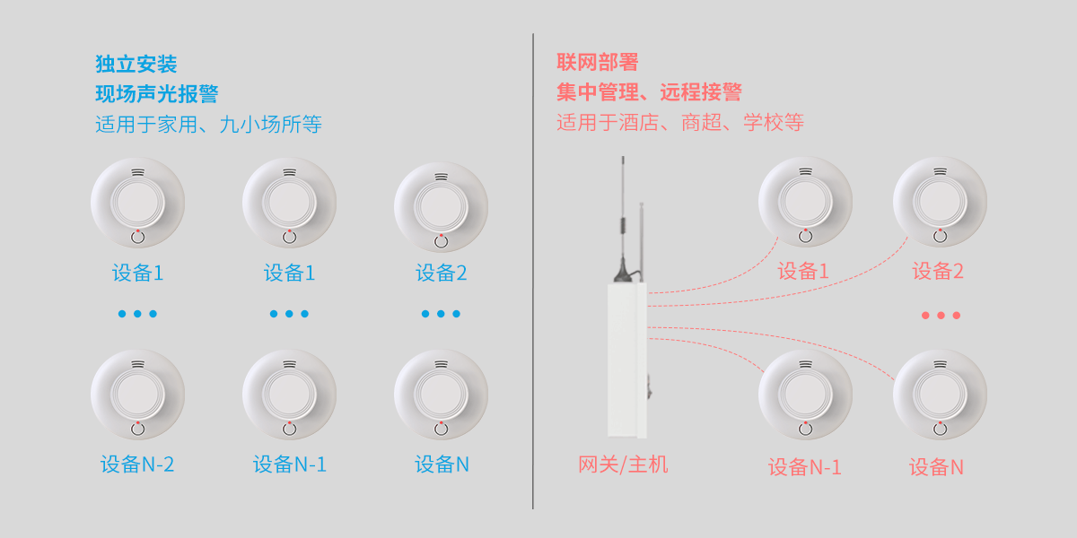 JTY-AN-504A系列火災煙霧探測報警器<!-- JTY-AN-504A系列火災煙霧探測報警器