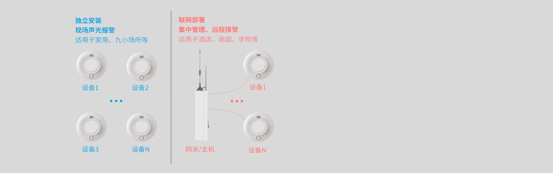 JTY-AN-504A系列火災煙霧探測報警器 JTY-AN-504A系列火災煙霧探測報警器