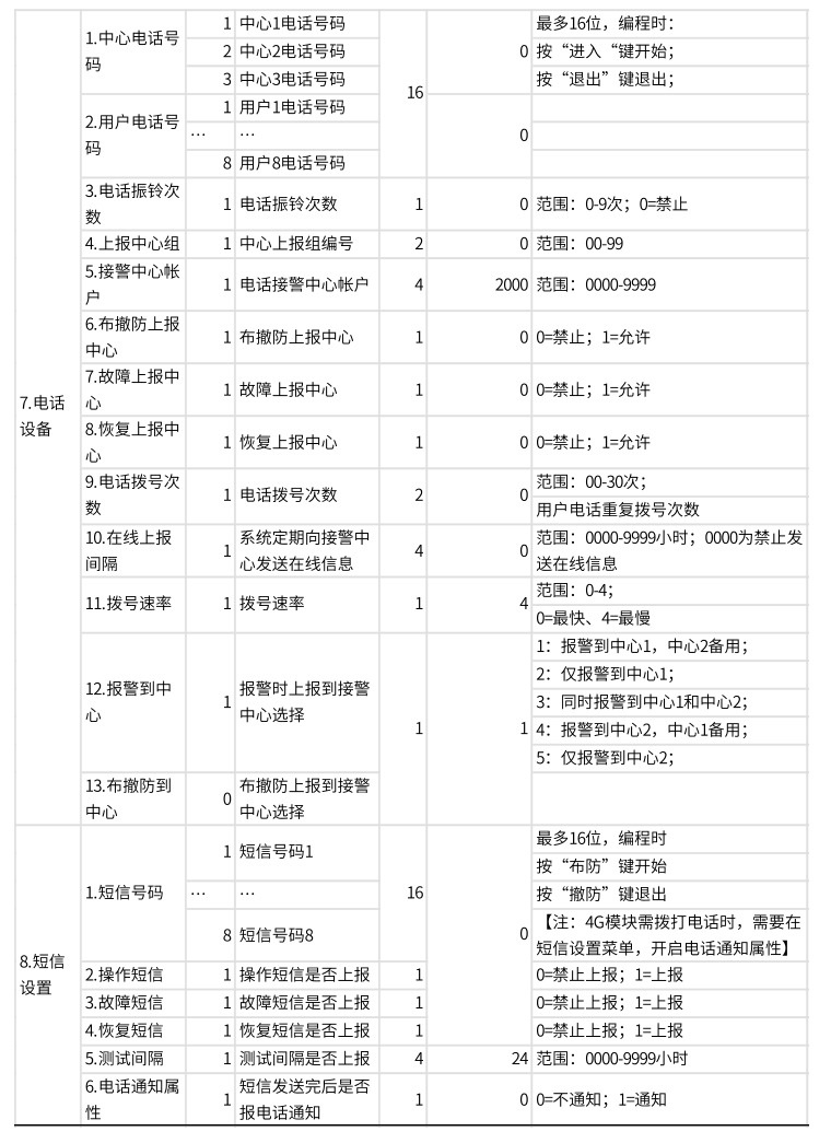 AL-74系列總線報警主機產品手冊