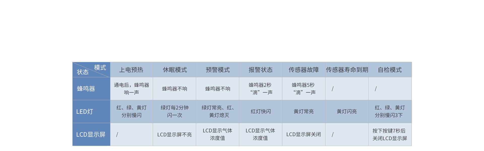家用一氧化碳報警器:JM-AN-903 家用一氧化碳報警器:JM-AN-903