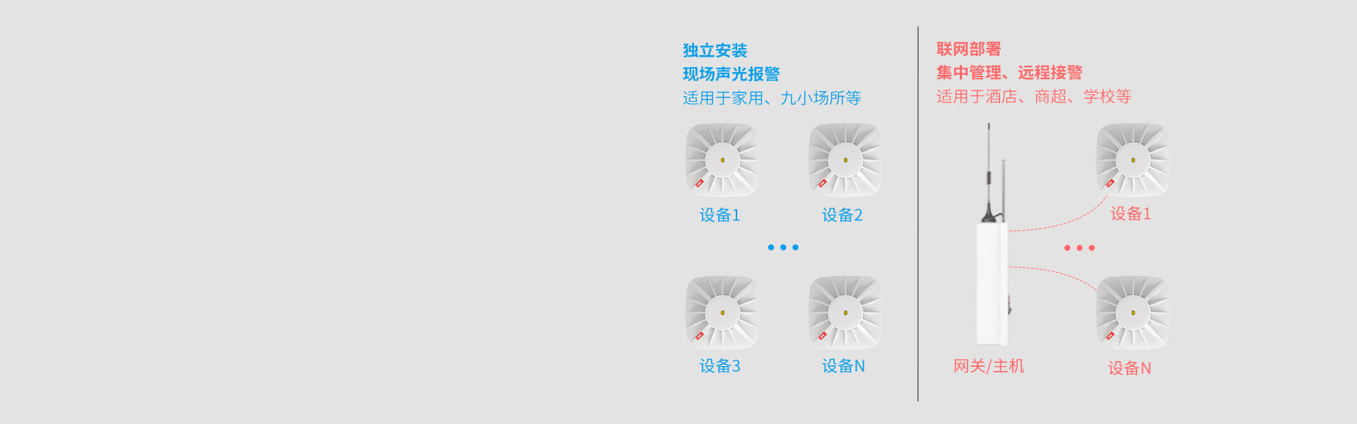 JTY-AN-502A系列火災煙霧探測報警器 JTY-AN-502A系列火災煙霧探測報警器