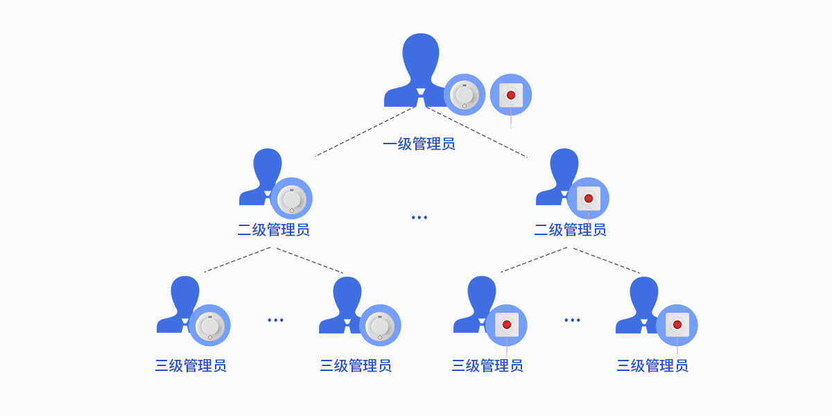 iCVAS-200物聯(lián)網(wǎng)云平臺 iCVAS-200物聯(lián)網(wǎng)云平臺