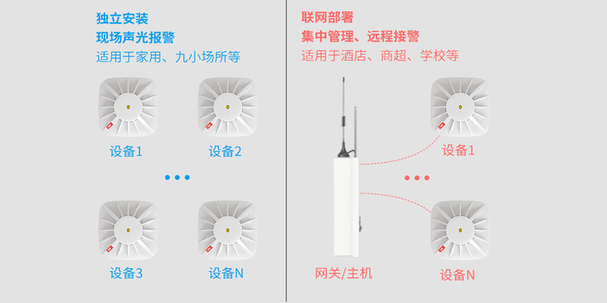 JTY-AN-502A系列火災煙霧探測報警器 JTY-AN-502A系列火災煙霧探測報警器