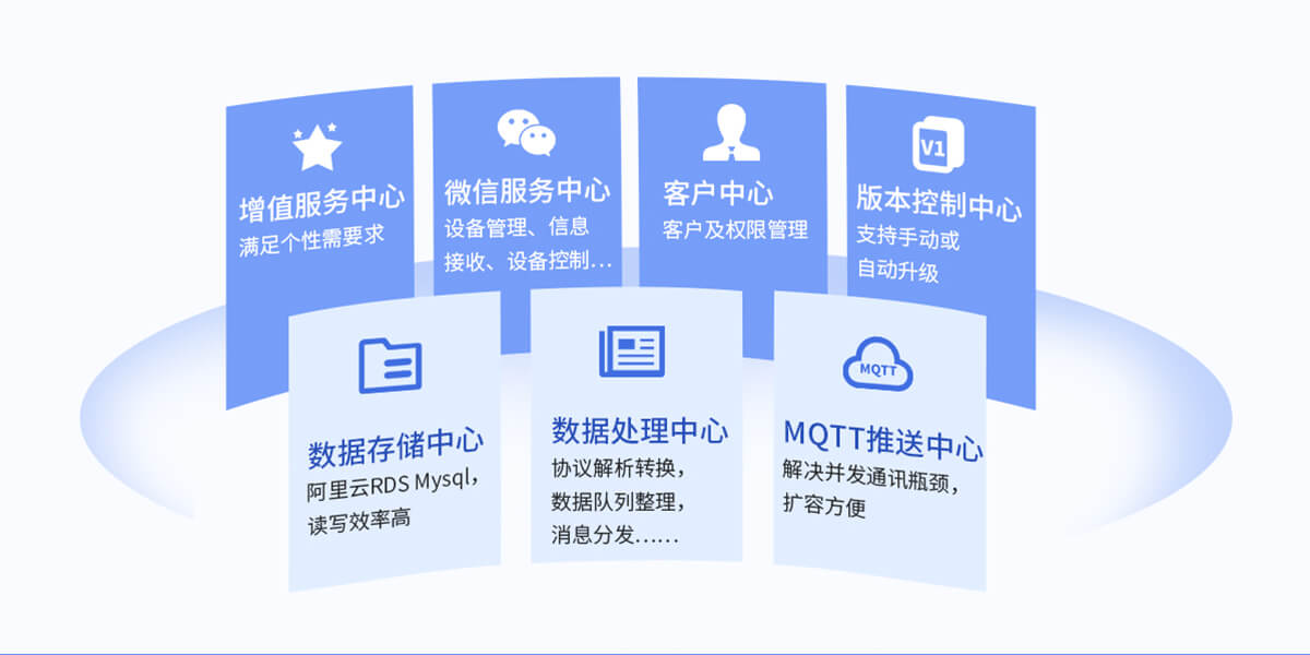 iCVAS-200物聯(lián)網(wǎng)云平臺 iCVAS-200物聯(lián)網(wǎng)云平臺