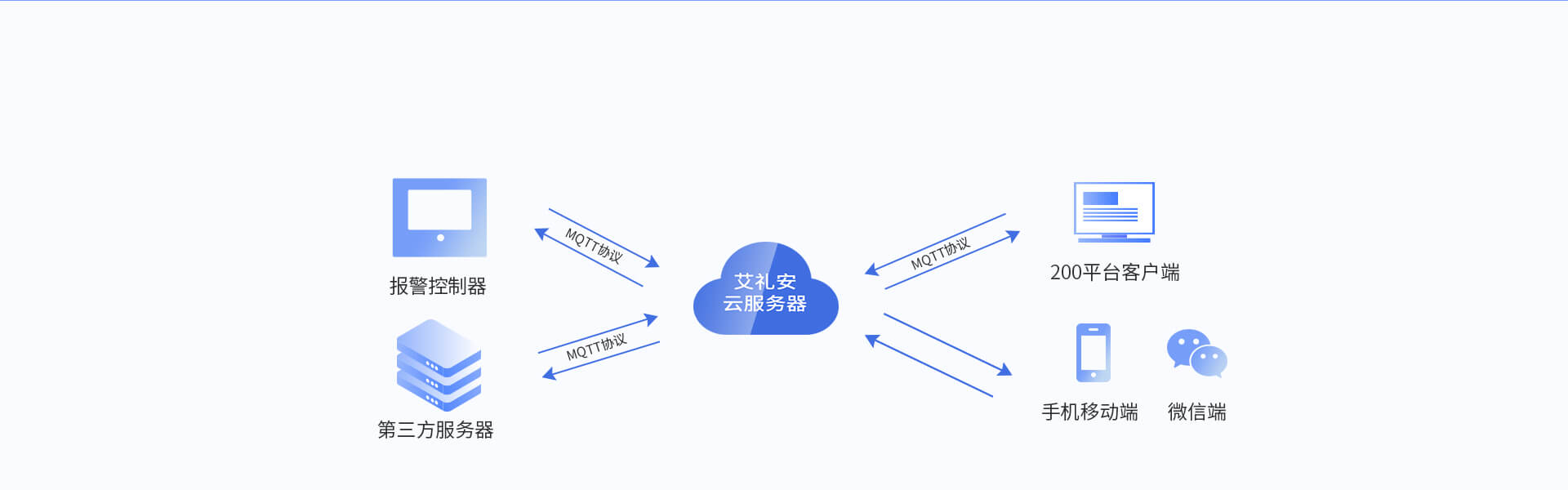 iCVAS-200物聯(lián)網(wǎng)云平臺 iCVAS-200物聯(lián)網(wǎng)云平臺