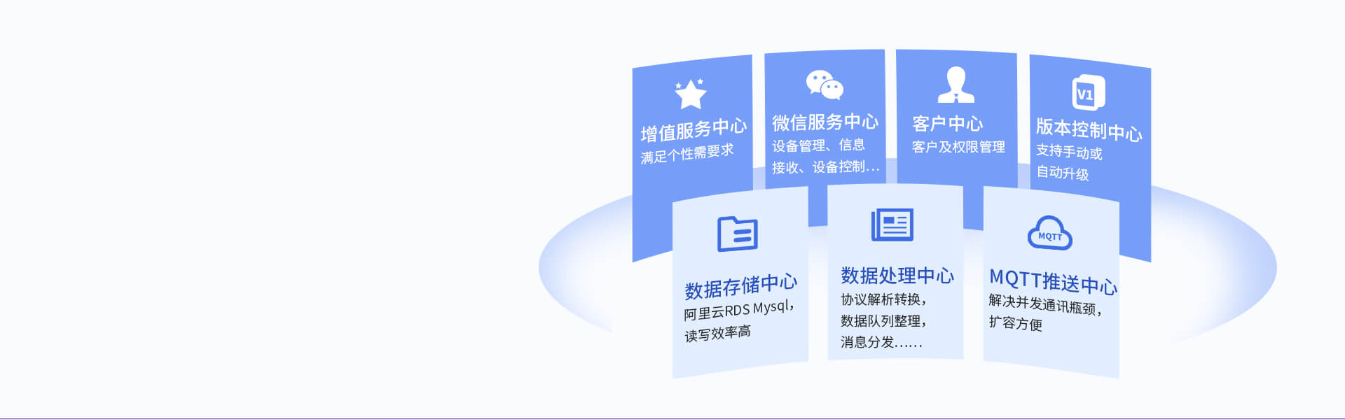 iCVAS-200物聯(lián)網(wǎng)云平臺 iCVAS-200物聯(lián)網(wǎng)云平臺